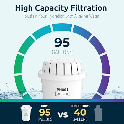 Invigorated Water - Alkaline Countertop Water Filter Dispenser, Large Capacity, Mineralized Alkaline Water, BPA-Free, 96 Gallons/Filter (White, 1 NSF Filters Included)