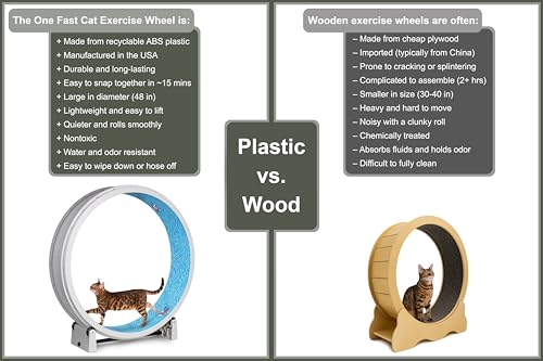 Image of One Fast Cat - Cat Exercise Wheel - Gen. 7 - Safe 48 inch Diameter - Made in The USA - White Wheel with Koi Pond Foam Traction Pads and Solid Black Inline Wheels