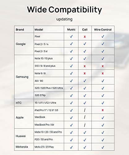 Jsaux Usb C To 3.5Mm Headphone And Charger Adapter, 2-In-1 Usb C To Aux Mic Jack With Pd 30W Fast Charging For Stereo, Earphones,Compatible With Galaxy S20/S21/S22 Note 20/10, Pixel 2/3/4 Xl,-Grey #TOP6