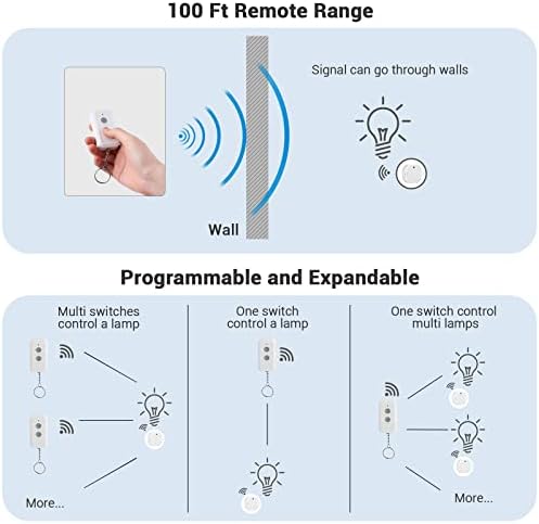 DEWENWILS Wireless Light Switch Kit 240V, No Wiring Required, Remote Control Light Switch for Lamp, 30M Range, Programmable, UKCA Certified, White