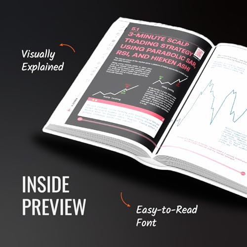 51 Trading Strategies - Optimise Your Trades with 51 Time-tested Strategies by Aseem Singhal | Zebralearn | 7 Categories of Trading Strategies | Technical Analysis | Zebra Learn