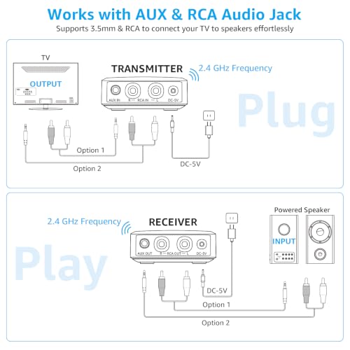 Image of 1Mii 2.4 GHz (1 TX+2 RX) Wireless Audio Transmitter Receiver Set for TV, 25ms Low Latency RCA AUX Wireless Audio Adapter Kit for Projector /PC /Home Stereo /Powered Speaker /Amplifier /Soundbar