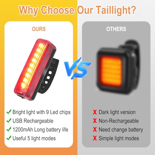 BORUIT Rear Bike Light USB Rechargeable Bike Tail Light IP65 Waterproof 1200mAh - Image 2