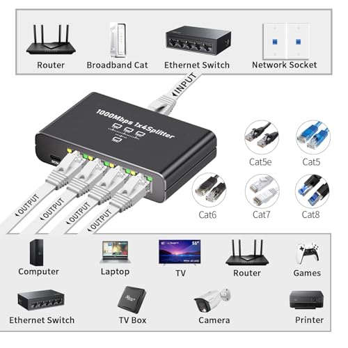 Image of Gigabit Ethernet Splitter 1 to 4-1000Mbps RJ45 Port Router Switch with USB-C Power, Plug & Play 1-in-4-Out LAN Adapter for Cat5 /5e /6 /7 /8 Cables, High Speed Network Switch for Desktop Printer Camera