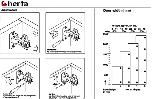 Berta (4 Pieces) Inset Soft Close Frameless Hinges, 110 Degree 6-Ways 3-Cam Adjustment Concealed Kitchen Cabinet Door Hinges (Inset, 4 Pieces) #TOP3