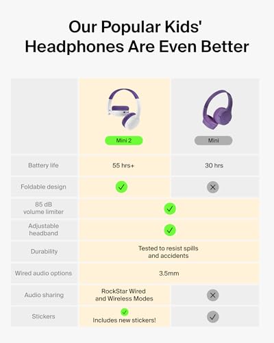 Image of Belkin SoundForm Mini 2 Wireless Kids Bluetooth Headphones - On-Ear Earphones w / 55H Battery Life, 85dB Safe Volume Limit, Built-in Microphone - Toddler Headphones for iPad, Tablet, School, Travel