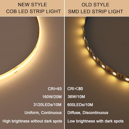 BENLUN Taśma LED COB 20M (2x10M) 24V 3000K Ciepła Biała Wodooodporna Outdoor Samoprzylepna CRI 93 z Zasilaczem do Sypialni, Dekoracja Wnętrz