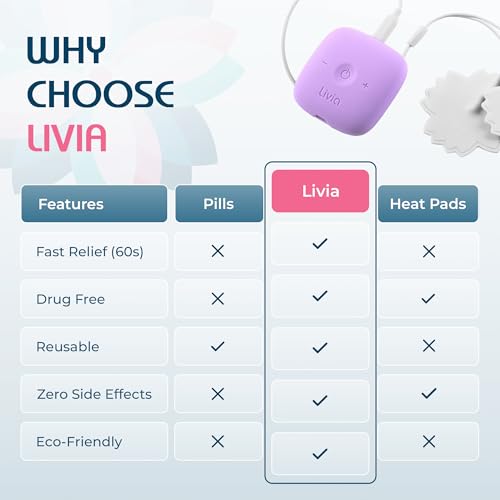 Image of Livia Menstrual Pain Relief Device, Lavender - Off-Switch for Period Pain - Portable & Discreet - Rechargeable, Up to 8 Hours Battery - Complete Kit with Stick-On Pads - The Go-to Travel Partner