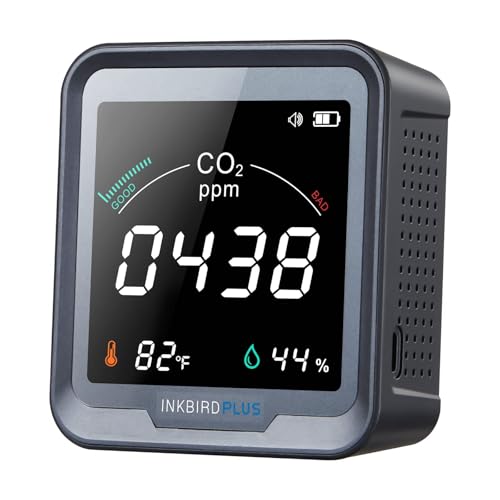 INKBIRDPLUS NDIR CO2 Monitor