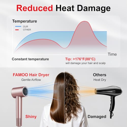 Image of Hair Dryer, Mini High-Speed Blow Dryer with Diffuser, 500M Ionic Negative Blow Dryer for Fast Drying, Low Noise & Smart Temperature Control & LED, for All Hair Types,for Home & Travel, Gift Women