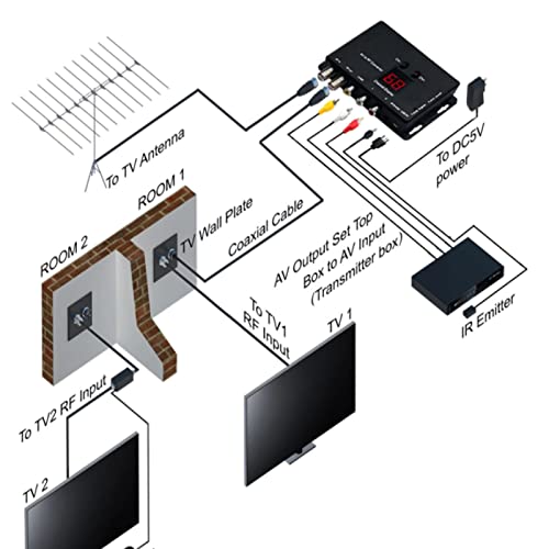 Modulador UHF, modulador de ligação de TV, suporte ajustável, conversor PAL NTSC AV para RF com cabo