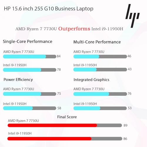HP 255 Laptop Business 15.6" FHD AMD Ryzen 7 8GB DDR5 256GB Win11 Pro miniatura 4
