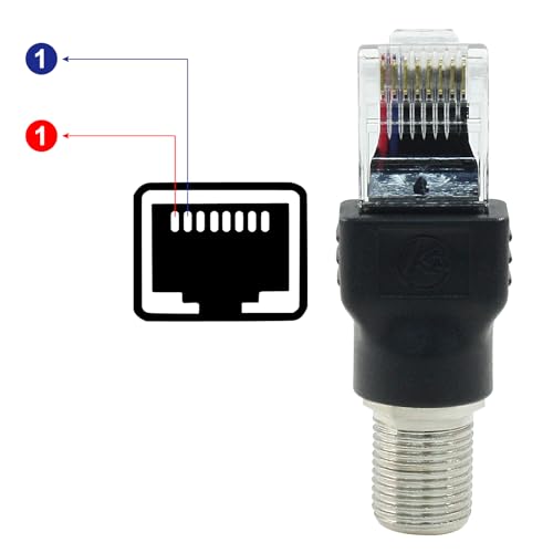 Adaptador Convertidor RF a RJ45 4 Piezas Negro miniatura 5