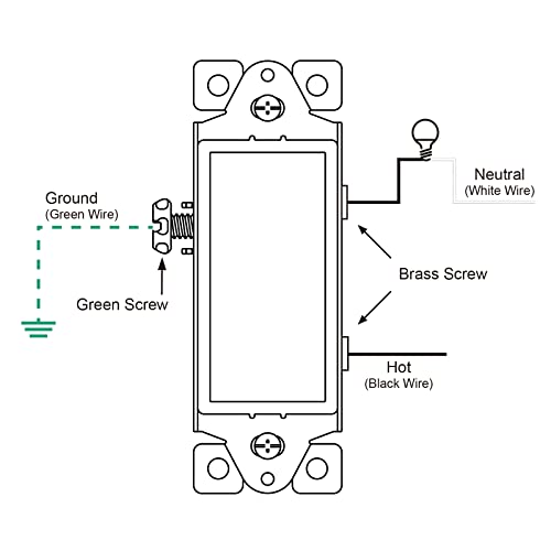 Dewenwils Paddle Rocker Light Switch, Single Pole, On/Off Rocker Wall Switch, 120V/277V/15A, Ul Listed, 10 Pack #TOP3