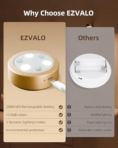 EZVALO Picture Lights for Wall, 2000mAh Rechargeable Battery Magnetic Poster Lights with 3 Color Temps & 12 RGB, Remote Dimmable Timer Painting Light, Wall Decor Light for Art Display, Frame (3 Pack)