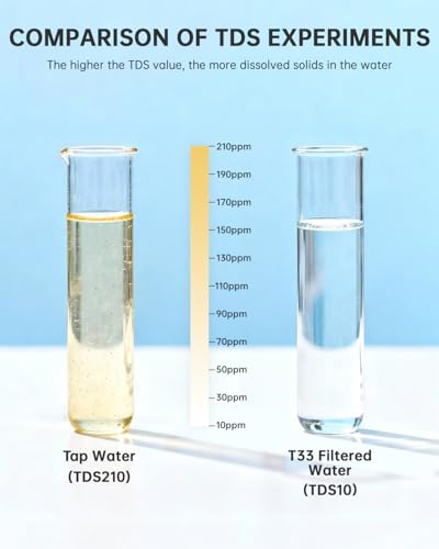 Image of Reverse Osmosis System, 450 GPD Tankless 7-Stage Reverse Osmosis Water Filter, RO Water Filter System Under Sink, NSF /ANSI 58 Certified, 2:1 Pure to Drain