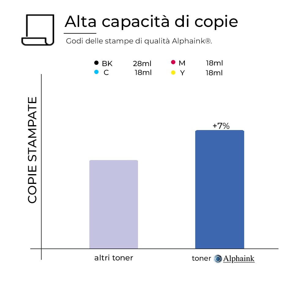 Cartuccia compatibile con Brother LC-1240/1280XLC