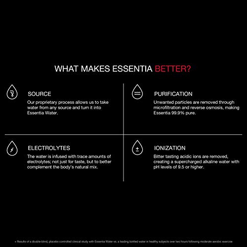 Essentia Water, Ionized and Alkaline Hydration, Mineral Infused with 9.5 pH or Higher, Electrolytes for Taste, Pure Drinking Water, 50.7 Fl Oz Bottles, Pack of 12