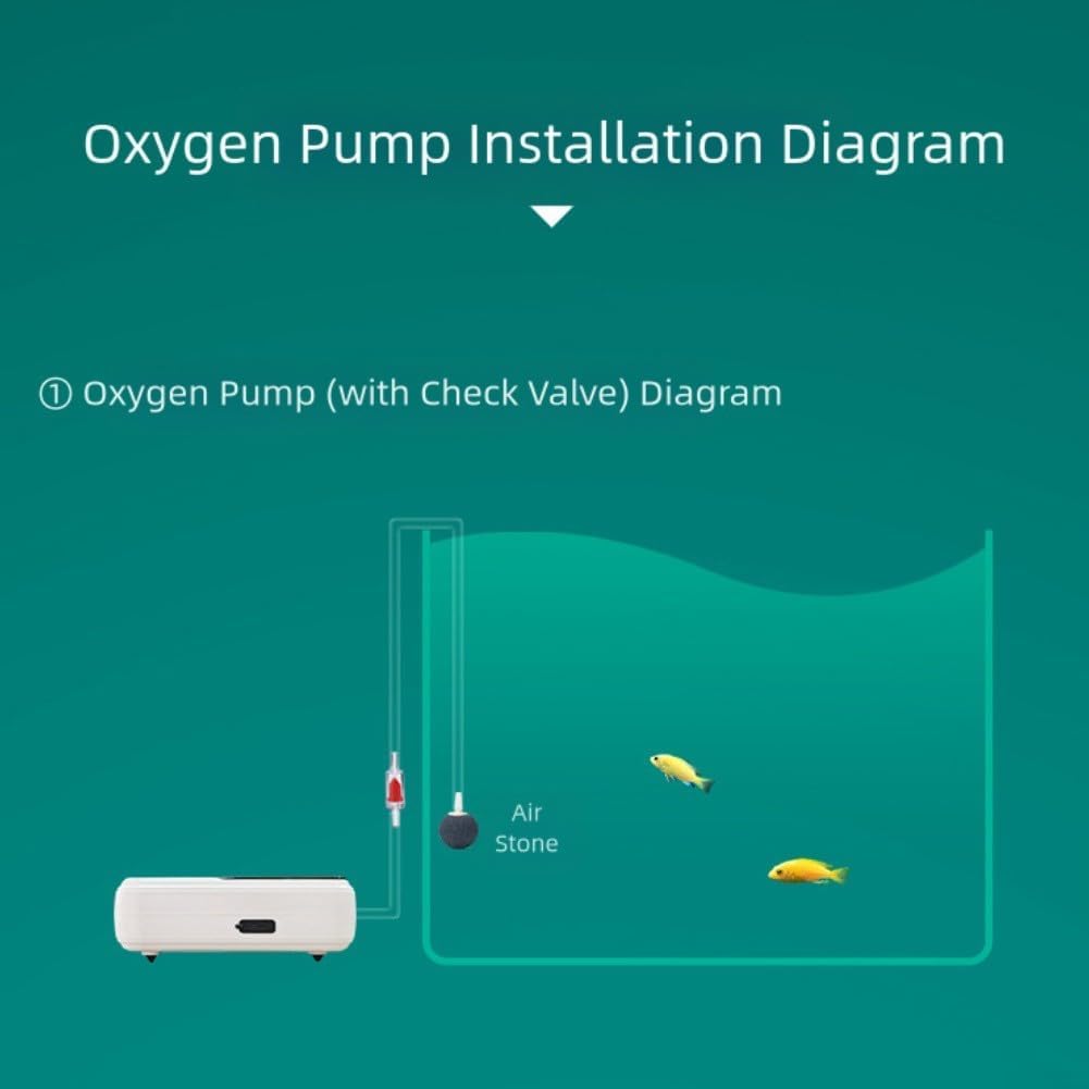 Rechargeable Aquarium Air Pump with Lithium Ion Battery, Adjustable Oxygen Flow, and Low Noise Technology for Fish Tanks and For Buckets