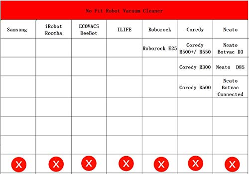 image for Neza Boundary Magnetic Marker Stripes Tape for Neato Shark ION Robot V