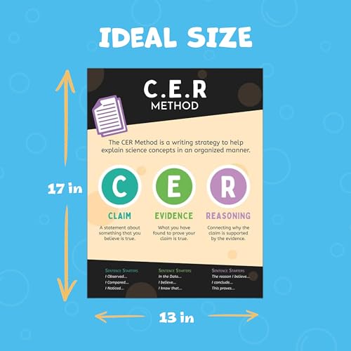 Science Classroom Posters - 4 Scientific Method Educational Posters CER, Lab & Safety Rules, Scientific Method for Home Middle and High School. 13x17