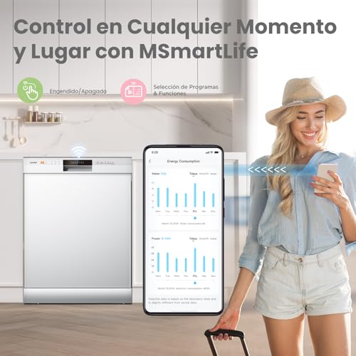 Lavavajillas de 12 lugares