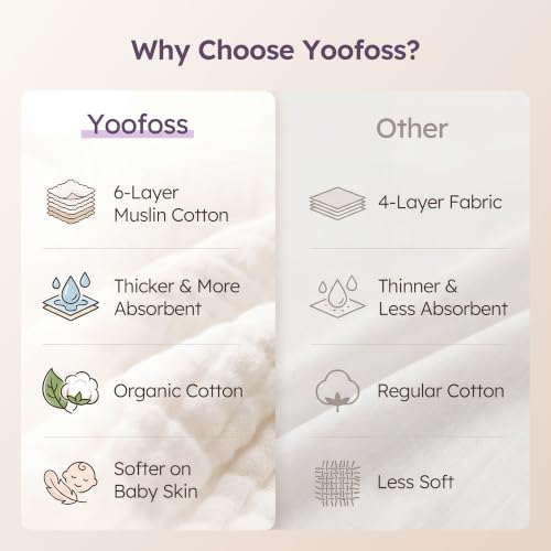 Image of Yoofoss Muslin Burp Cloths for Baby 10 Pack 100% Organic Cotton Baby Washcloths for Boys Girls Large 20''X10'' Super Soft and Absorbent Apricot,Lavender