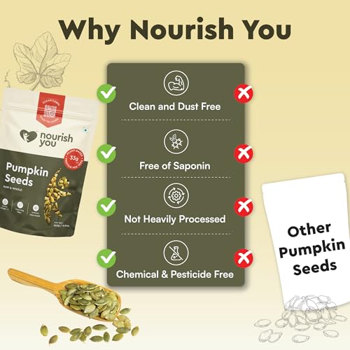 Image of Nourish You Raw Pumpkin Seeds 250 gm - High Protein, Fiber-Rich Superfood Snack | Nutrient-Dense & Crunchy Seeds for Healthy Snacking & Weight Management | Natural
