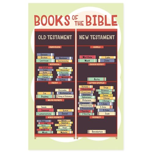 SHANGMAOYO Childrens Bible Poster Books of the Bible Learning Chart Christian Sunday School Decor Classroom Wall-Art Religious E