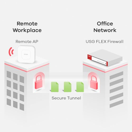 Image of ZYXEL USGFLEX100AX - UTM Cyber Security and VPN Firewall | WiFi 6 802.11ax | Nebula Cloud Option | Hardware Only