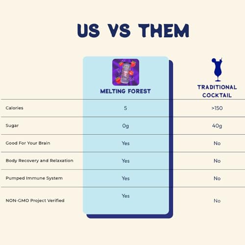 Melting Forest Mushroom D-Stress, Sparkling Adaptogen Drink with L-Theanine, Lion's Mane and Vitamin B, Zero Sugar, 5 Calories, Strawberry Lavender (12-Pack)