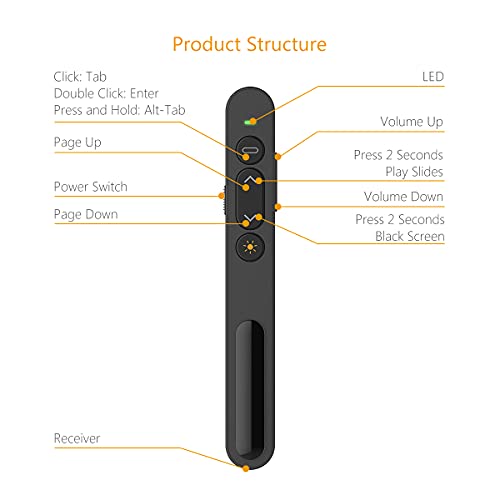 Puntatore, Presenter Wireless per Presentazione
