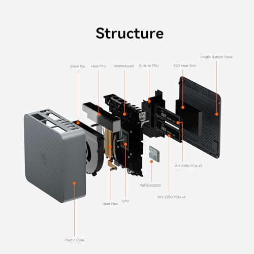 Image of Beelink EQR7 Mini PC, AMD Ryzen 7 7735HS(6nm, 8C /16T) up to 4.75GHz, Mini Computer 24GB LPDDR5 RAM 500GB M.2 PCIe 4.0 SSD, Micro PC 4K@60Hz Dual Display, Built-in PSU Copilot WiFi6 /BT5.2 /2500Mbps