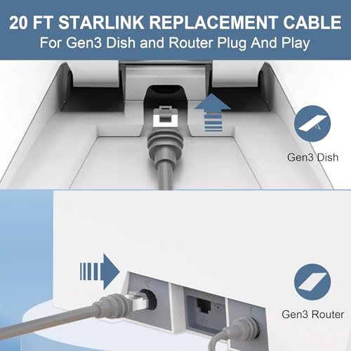Cable Starlink Gen 3 6.1 m Cat 6 Cobre resistente al agua miniatura 4