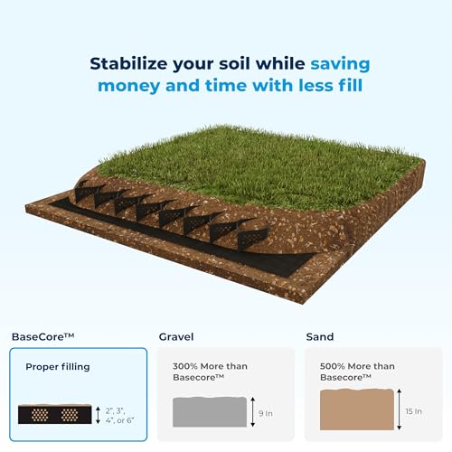 BaseCore HD™ 2" Geocell Ground Grid | 6 x 9 ft Commercial Grade Gravel Grid for Driveway, Parking, Slope | Heavy Duty Stabilizer for Landscaping, Sheds, Pathway & Erosion Control - 1 Panel 54 sq ft
