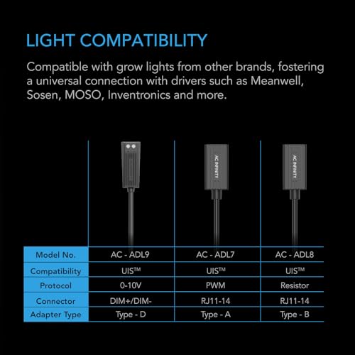 AC Infinity Dimmer-zu-UIS Adapterkabel Typ-D – Adapter-Dongle zum Anschluss von LED-Grow-Lights mit Dimm-Steuerleitung an UIS Ports