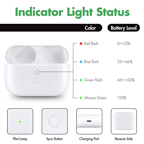 Image of Wireless Charging Case Compatible with AirPods Pro 1st & 2nd Generation,Replacement Charger Case with Bluetooth Pairing Sync Button,White
