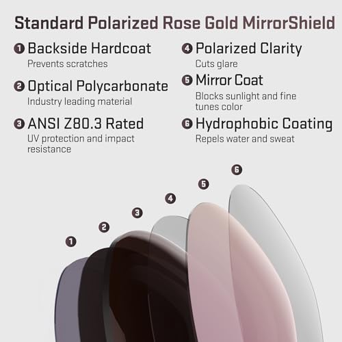 Image of Revant Replacement Lenses for Oakley Valve OO9236 Sunglasses
