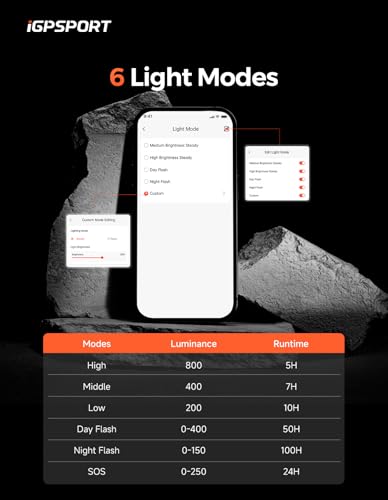 Image of iGPSPORT Smart Bike Light, 500 /800 /1200 /1800 Lumens Bright Bicycle Headlight for Night Riding Cycling Rechargeable Waterproof