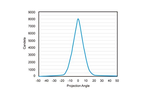 40 W LED luce di lavoro lampada da lavoro LED 4800...