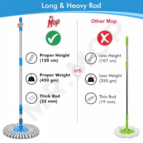 Image of Mr.Mop 360 Degree Spin Universal Mop Stick Rod with 1 Microfiber Grey Refill | Magical Extendable Handle Pocha for Floor Cleaning - Blue Rod + Grey Refill