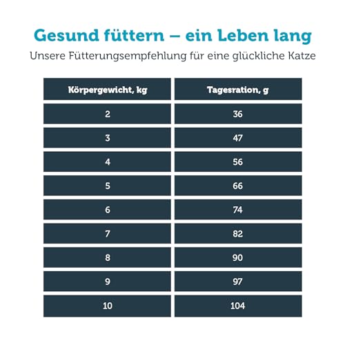 MERA Vital Weight Kontrol Katze (3kg), Diätfutter für ausgewachsene Katzen, wenig Fett, zur Erhaltung des Idealgewichts