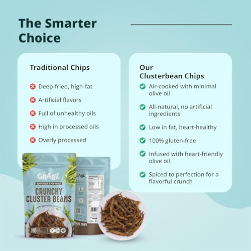 Image of HealthyGrabz Clusterbean Chips | Solar-Dehydrated & Air-Cooked | High Fiber | Low Cholesterol | Vegan & Gluten-Free | 20g x 3 Pack | Made by Dr. Dimple