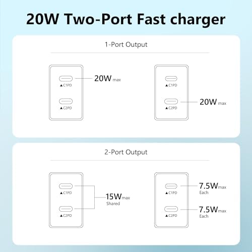 USB C Charger Block,3-Pack Dual Port USB C Fast Charging Block,Type C Wall Charger Plug for iPhone 17/16/15/14/13/12/11/ Pro Max/Plus/Xs Max/XR/X,iPad Pro (20W)