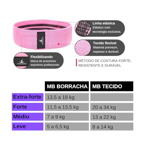 Kit 3 Faixas Elásticas de tecido mini band de tecido hip band com 3 intensidades