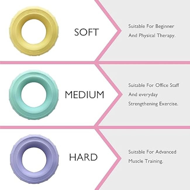 Hand Strengthener Grip Ring Exercisers Squeezer Gripper for Muscle Strengthening Training Tool