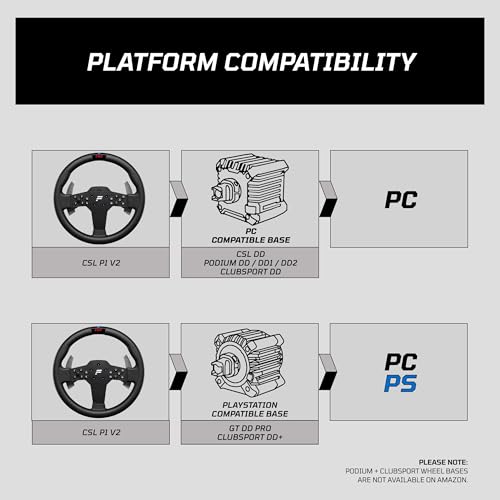 Image of FANATEC Sim Racing CSL Steering Wheel P1 V2 (QR2 LITE) - Rubberised Grip, RevStripe, LED Display, Metal Shifter Paddles, QR2 LITE Wheel-Side Preinstalled - PC