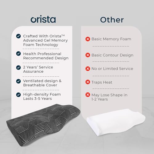 Image of Orista Advance Gel Blended Cervical Memory Foam Pillow | 2 Year Warranty |Orthopedic Neck & Shoulder Support Pillow for Sleeping | Improves Posture & Spinal Alignment | 19 x 12 x 4 Inch | Set of 1