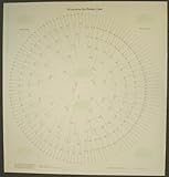 8 Generation Circular Pedigree Chart - 5 pack