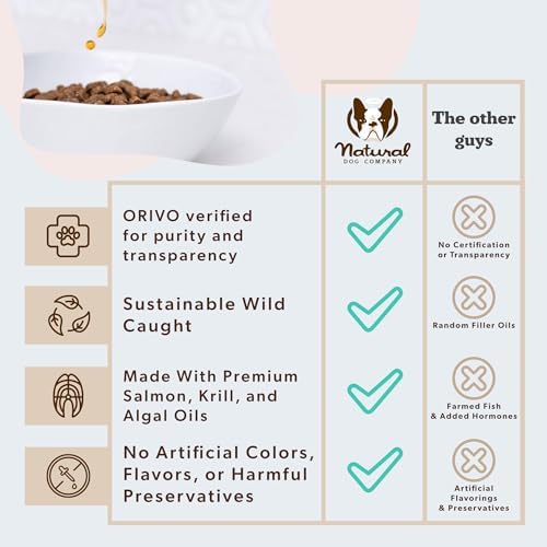 Natural Dog Company Arctic Omega Oil for Dogs – Salmon, Pollock, Krill & Algal, DHA Supports Skin & Coat, Joint Mobility, Cognitive Health & Immune Wellness, Liquid Fish Oil Pump,16 oz — view 4